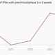 Image for article titled Forget the tech bubble. It’s the biotech bubble you should worry about